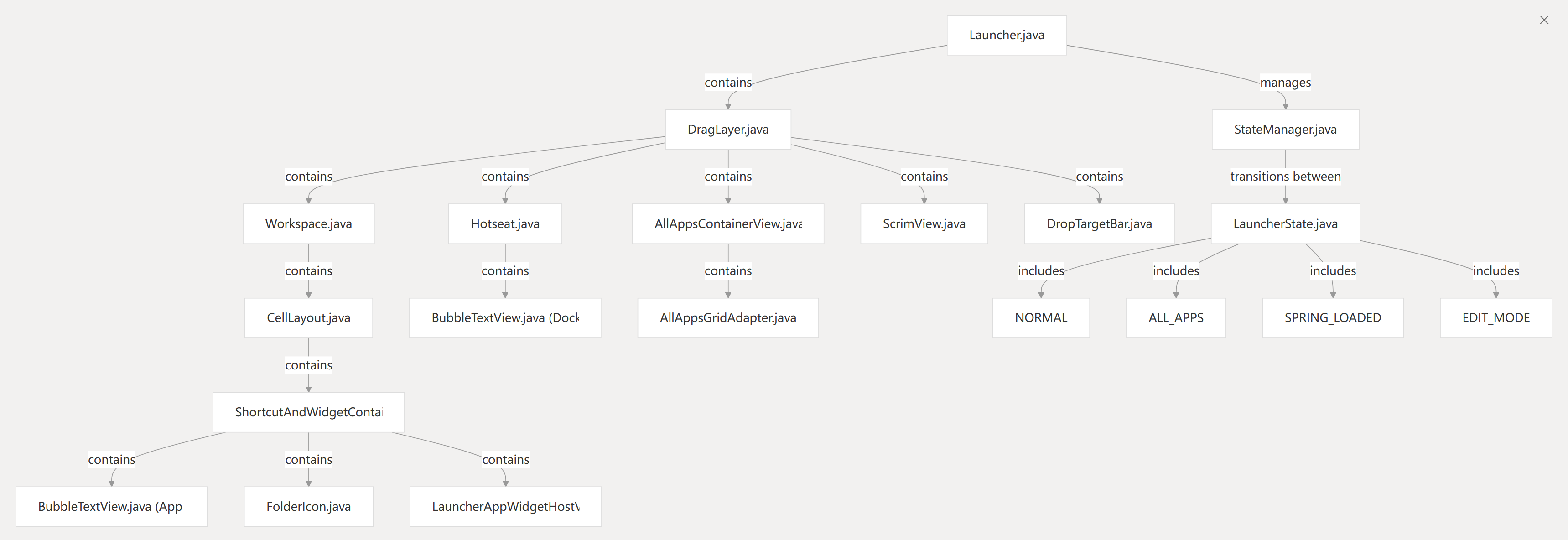 Launcher_UI_Component_Hierarchy