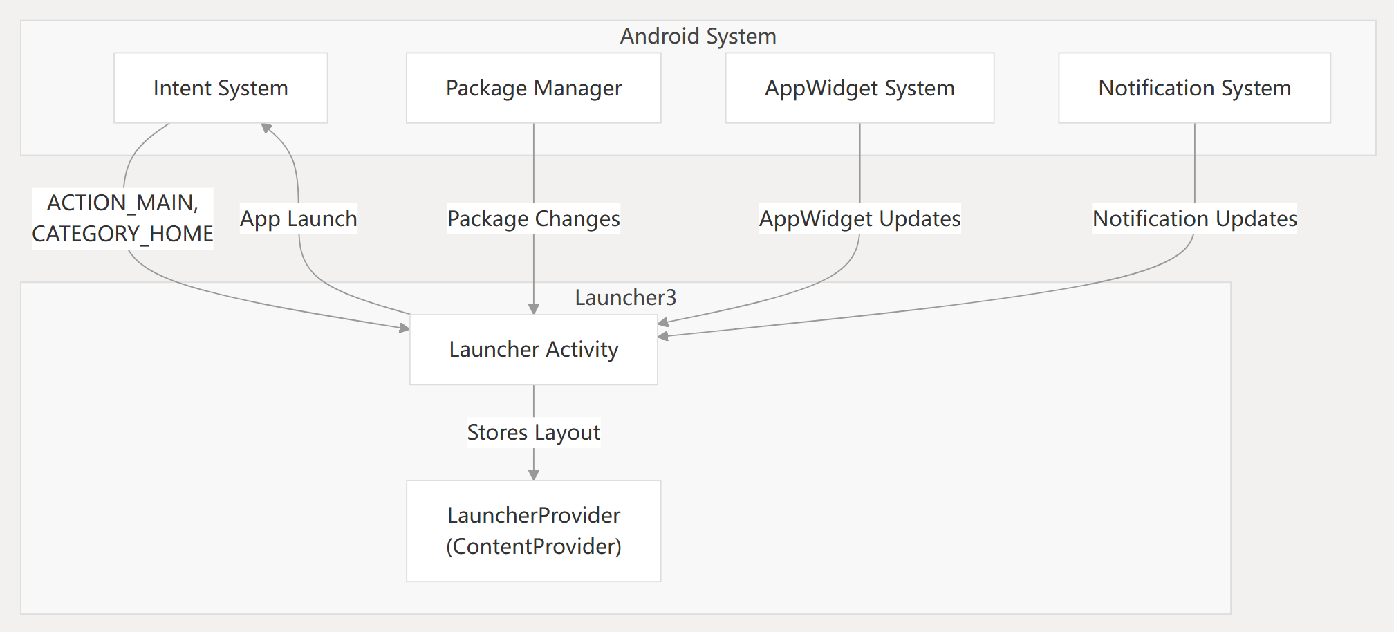 launcher_system