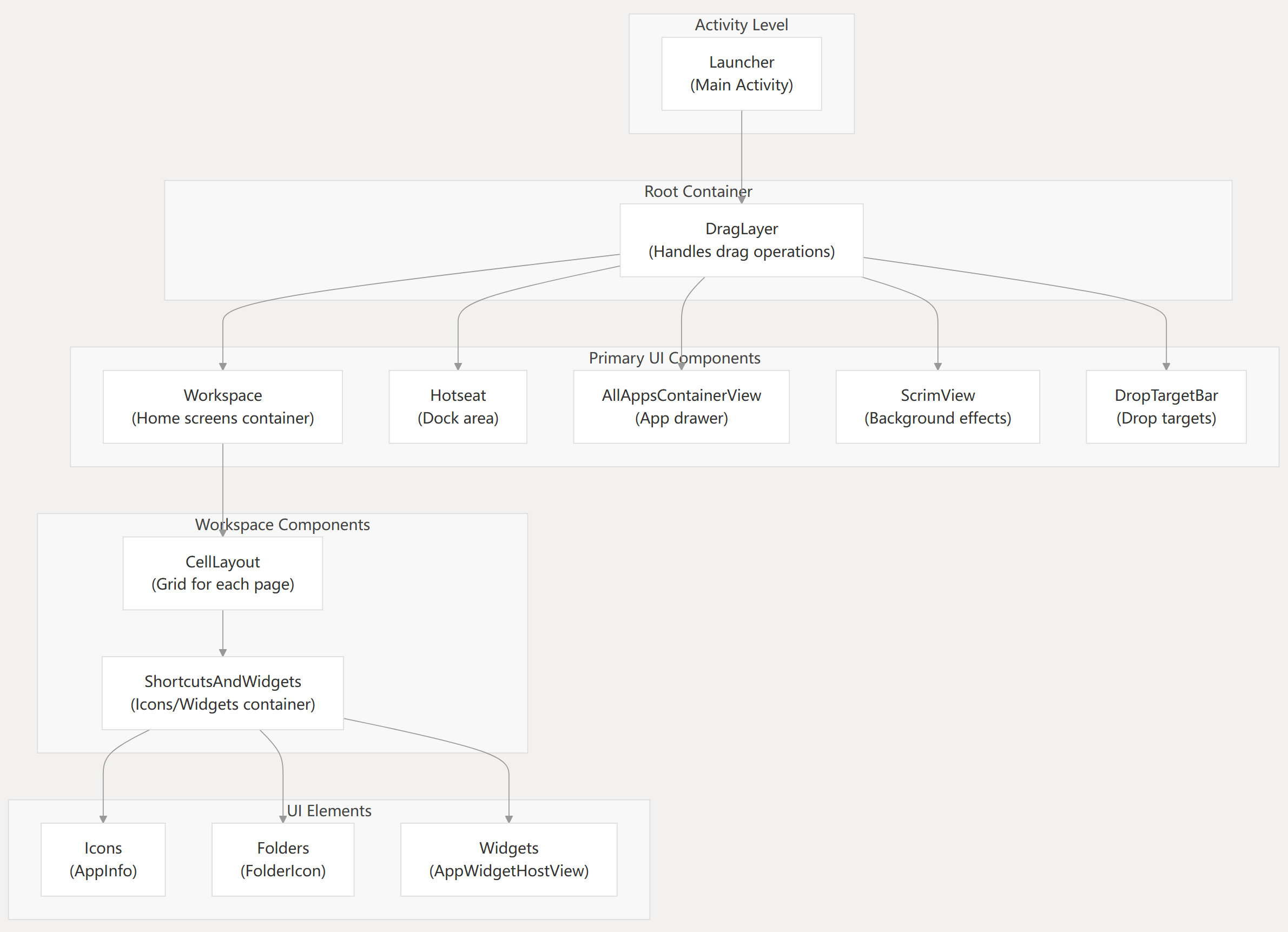 launcher_ui_architecture