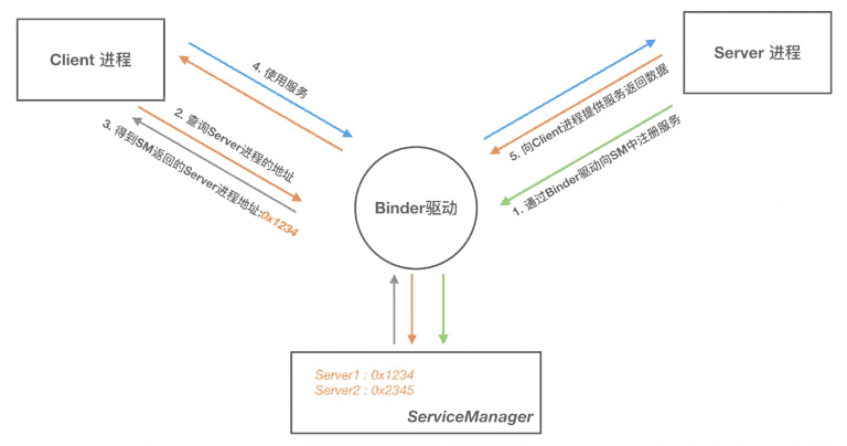 Binder_communication_model