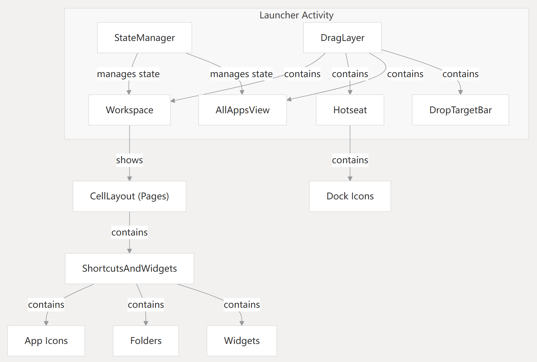 Platform Module Launcher Ui Launcher3架构 - Vane的博客 | Vane's Blog