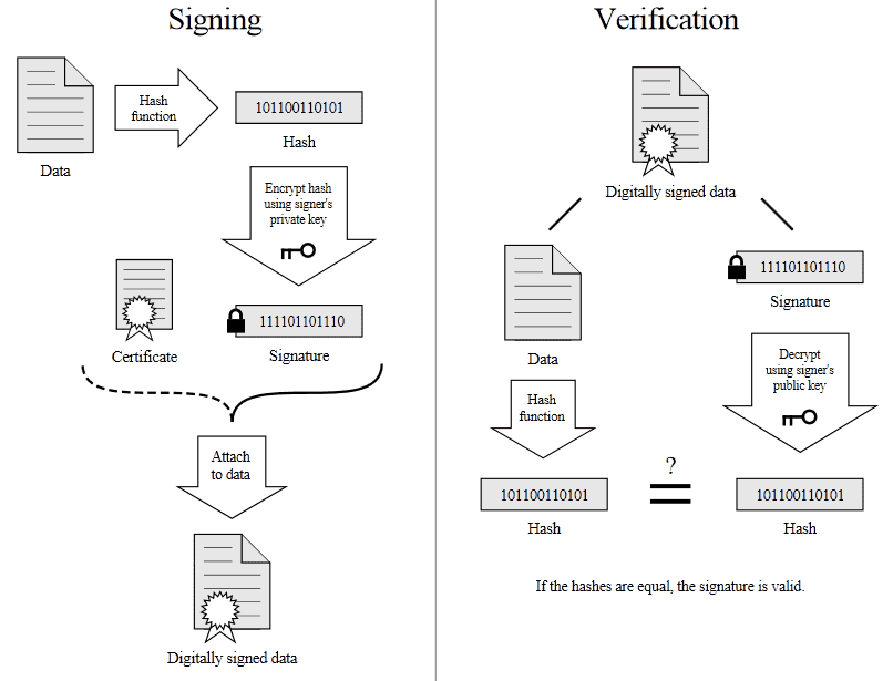 sign-verify